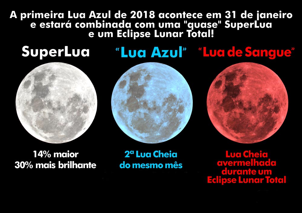 Sangue de Lua: reflexôes sobre espíritos e eclipses